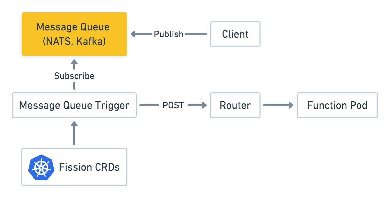 Fig.1 Overview